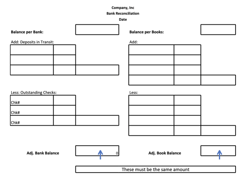 Based on the following data, prepare a bank reconciliation for December of