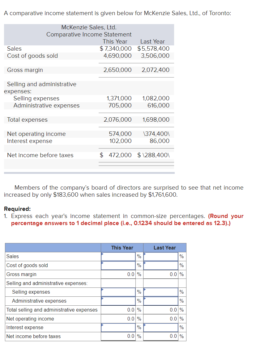  A comparative income statement is given below for McKenzie Sales, Ltd.,
