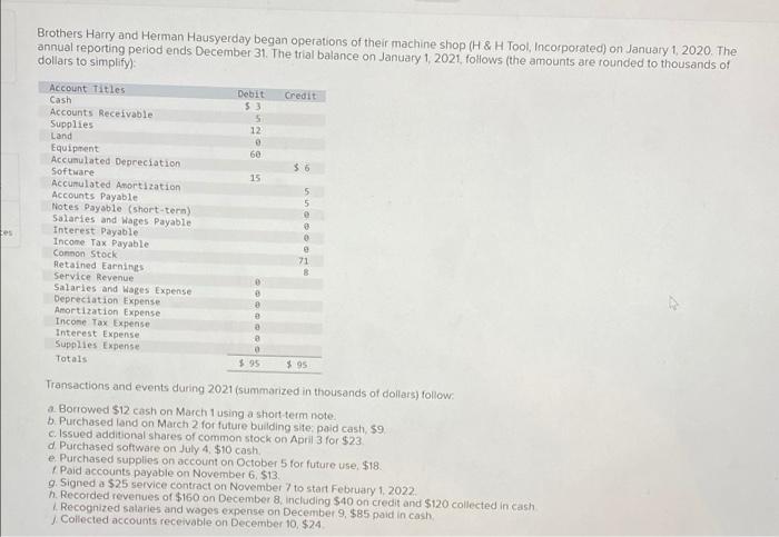  Using the information below create a statement of retained earnings, balance