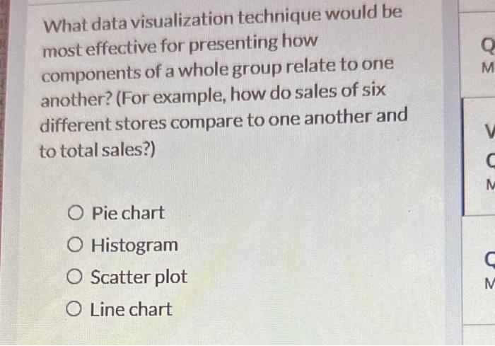  What data visualization technique would be most effective for presenting how