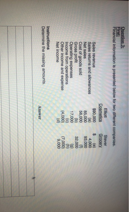  Question 3: First: Financial information is presented below for two different