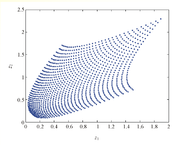 Hello, I need help with a code for these three diagrams using