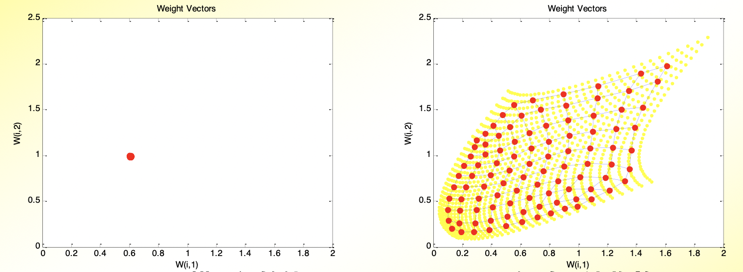 coding of Matlab as well as the results. 2.5 2 1.5H 22