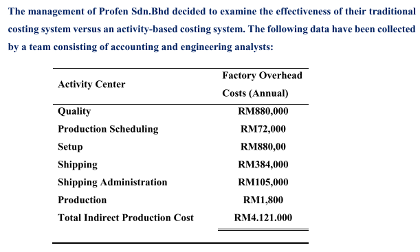 Sdn.Bhd is an automotive component supplier. Profen Sdn. Bhd has been approached