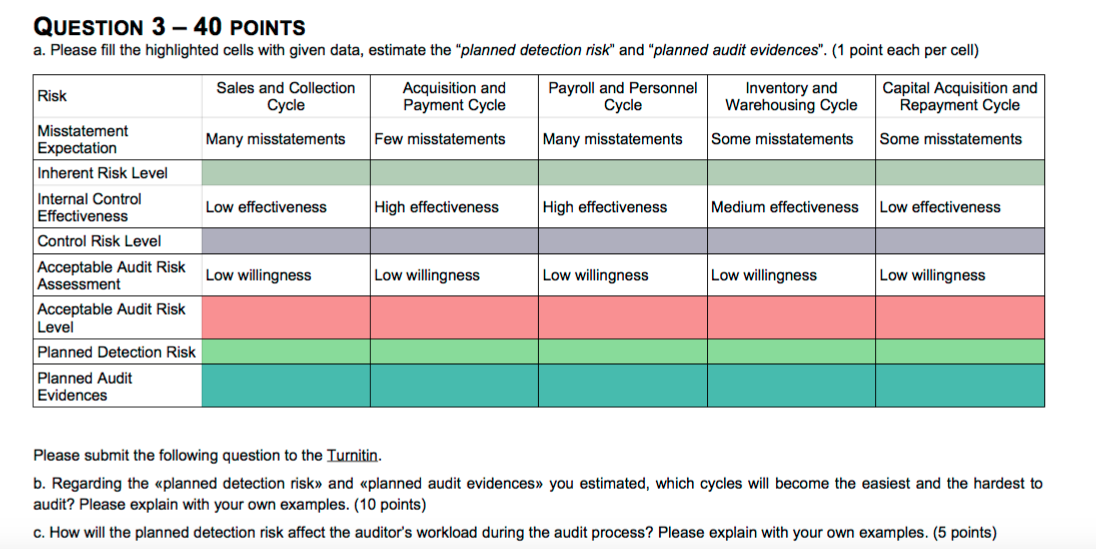  QUESTION 3 - 40 POINTS a. Please fill the highlighted cells