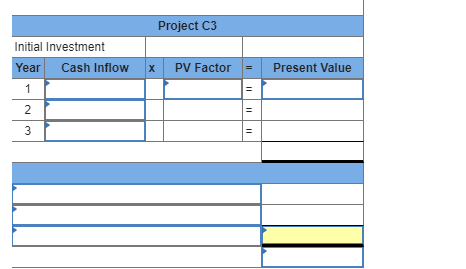 three cheese-making projects: C1, C2, and C3. Each project requires an initial
