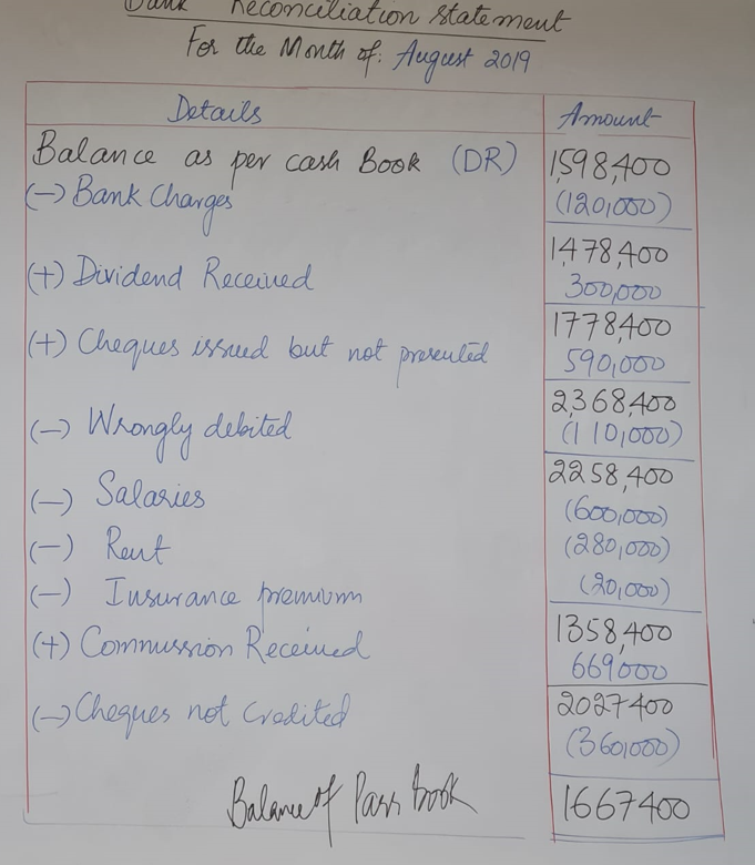 solve only this pattern 13. The Bank Statement Account No. 16 of