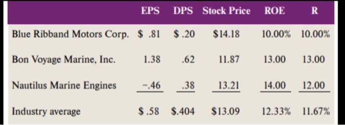 with the company's directors about the future of East Coast Yachts. To