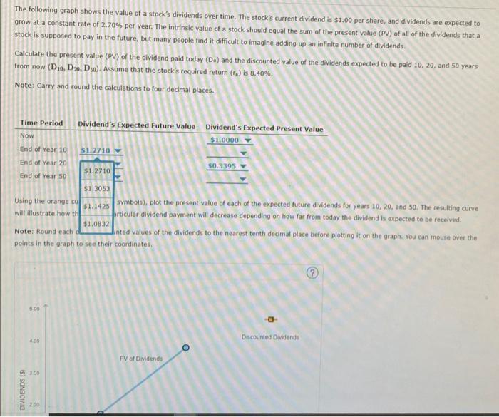  4. Expected dividends as a basis for stock values The following