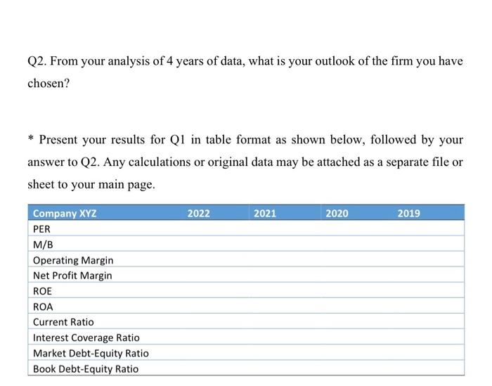 Q1. My chosen company is Apple inc. I need for each of