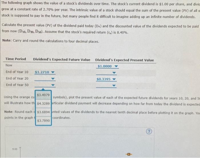 current dividend is $1,00 per share, and dividends are expected to grow