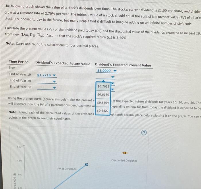 a stock should equal the sum of the present value (py) of
