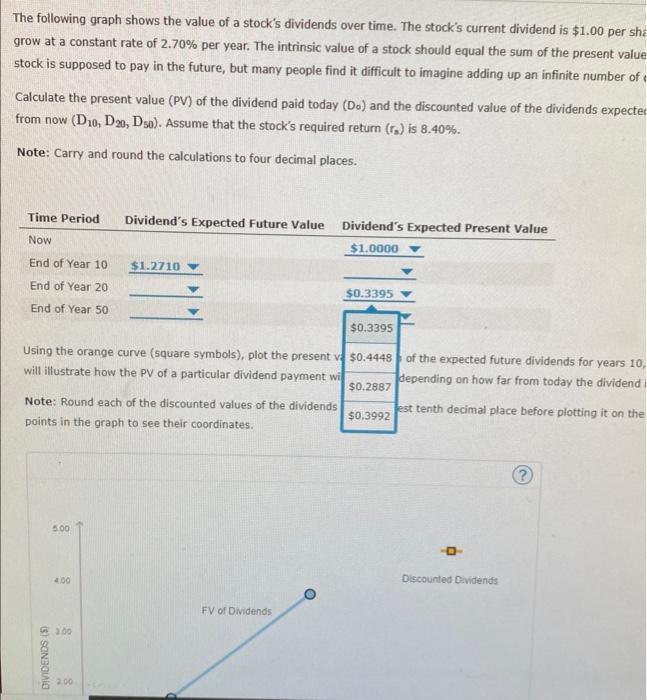 all of the dividends that a stock is supposed to pay in