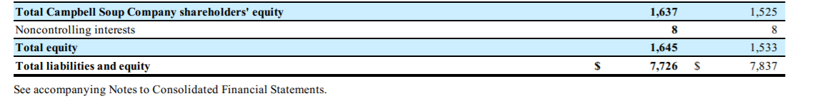 July 30, 2017 July 31, 2016 $ 296 626 940 46 1,908