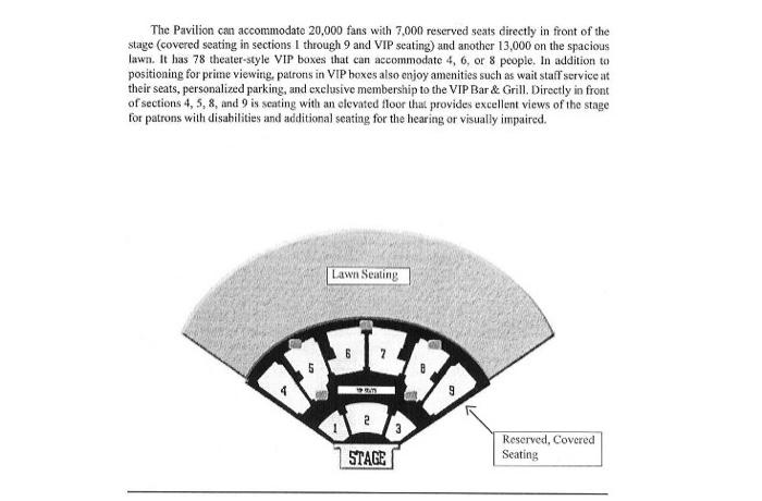 flash report is a projection of costs and revenues for a scheduled
