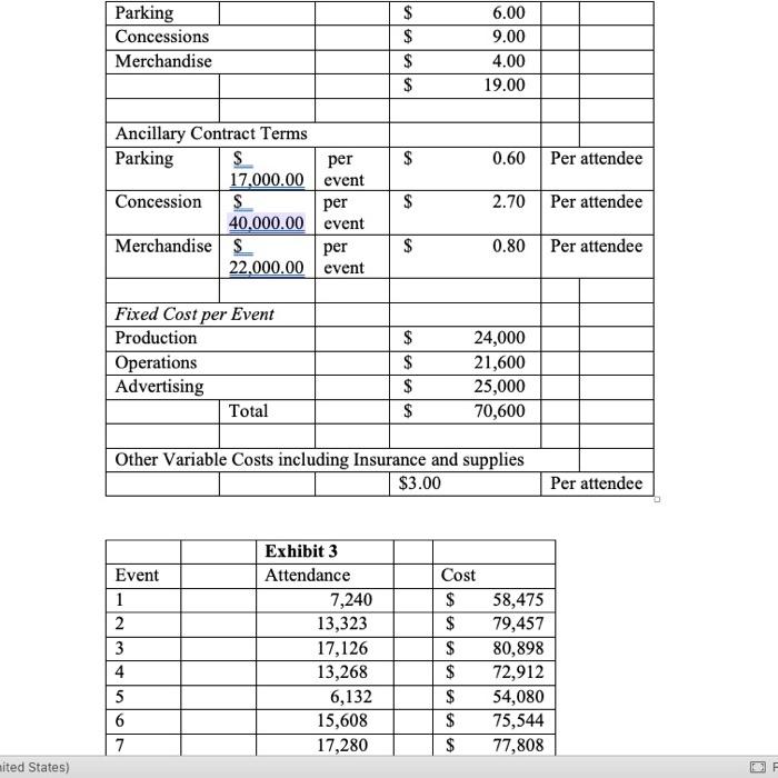 guaranteed for the show. Projected sales is the number of projected paying