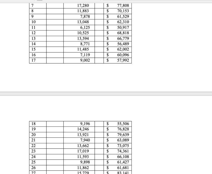 ticket holders, while the "drop count" is total attendance, including both paid