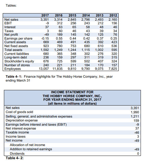 Lending Group: The Hobby Horse Company, Inc. (HH) Burchetts Green had enjoyed