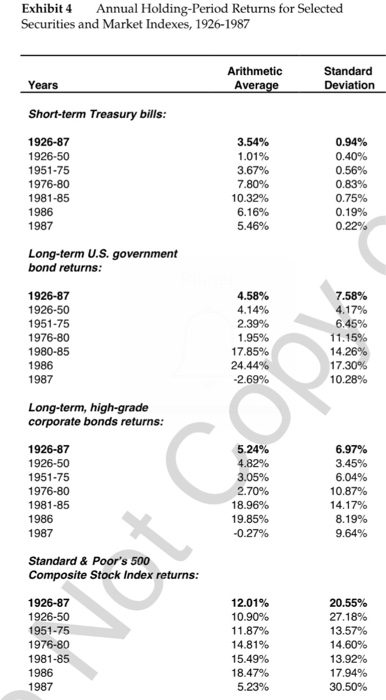 The Cost of Capital (Abridged) In April 1988, Dan Cohrs, vice president