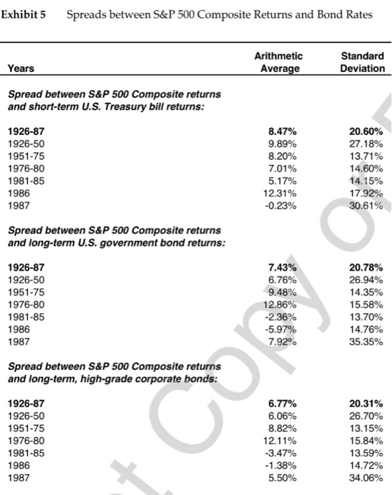 of project finance at the Marriott Corporation, was preparing his annual recommendations
