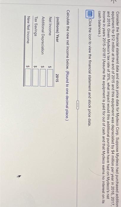  Consider the financial statement data and stock price data for Mydeco