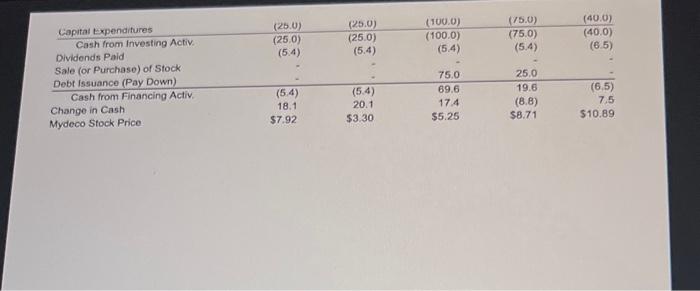 end of 2015 and this equipment was depreciated by $4 million per
