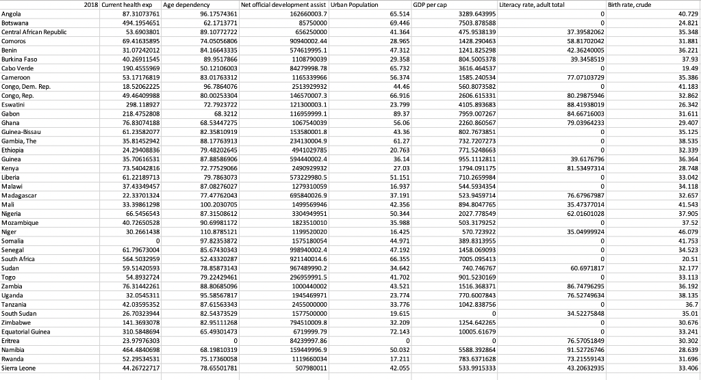 REALLY REALLY NEED HELP! PLEASE HELP ME DEPEDENT VARIABLE: Current health expenditure