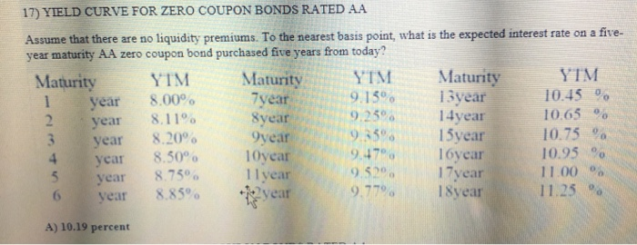  step by step instructions 17) YIELD CURVE FOR ZERO COUPON BONDS