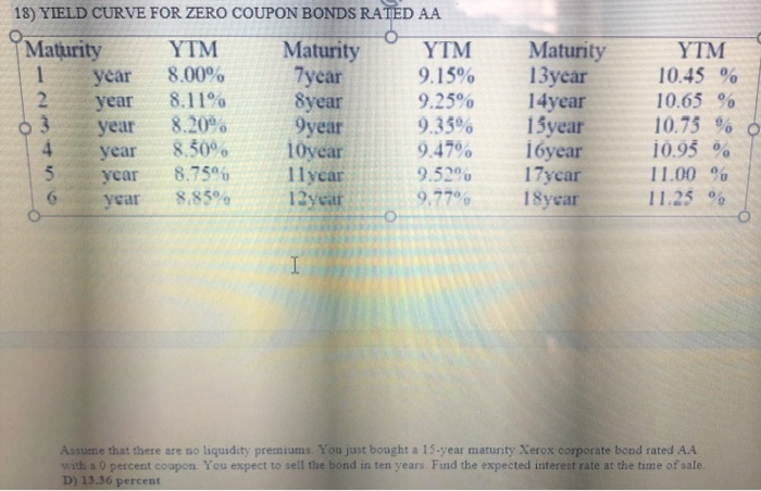 RATED AA Assume that there are no liquidity premiums. To the nearest