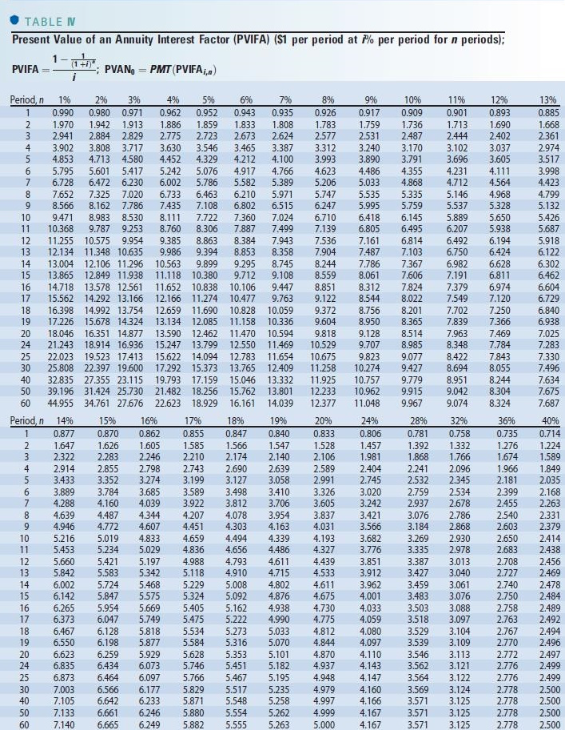 3 +12,000 0 +12,000 +60,000 Use Table II and Table IV to