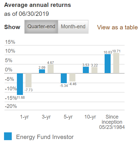 please give me the correct answer with a necessary calculation Amanda Cruz