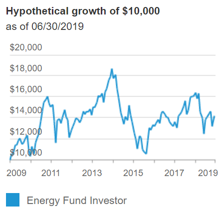 is studying towards a Business BS, Economics degree from Duke University: Fuqua