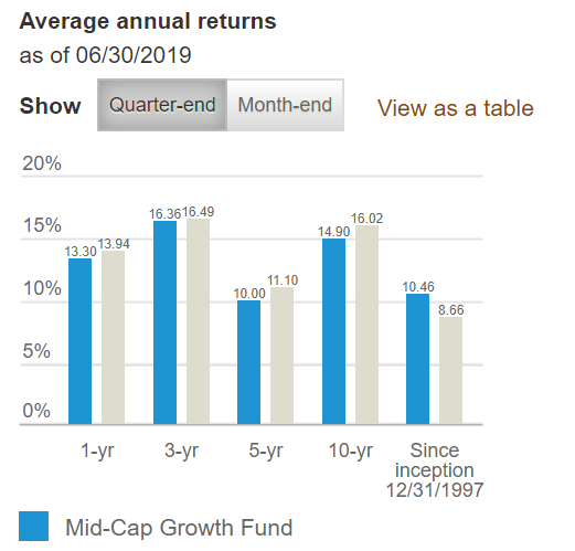 (US) and currently working as Global Equity Analyst Intern for J.P. Morgan