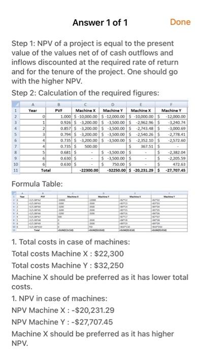 Finance Comparing rements with differences Table 1 how wovenester for machines the