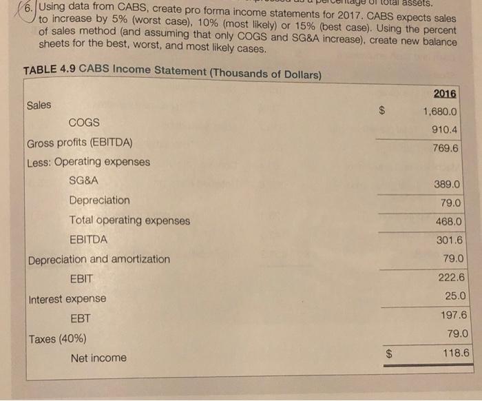  assets. 6. Using data from CABS, create pro forma income statements