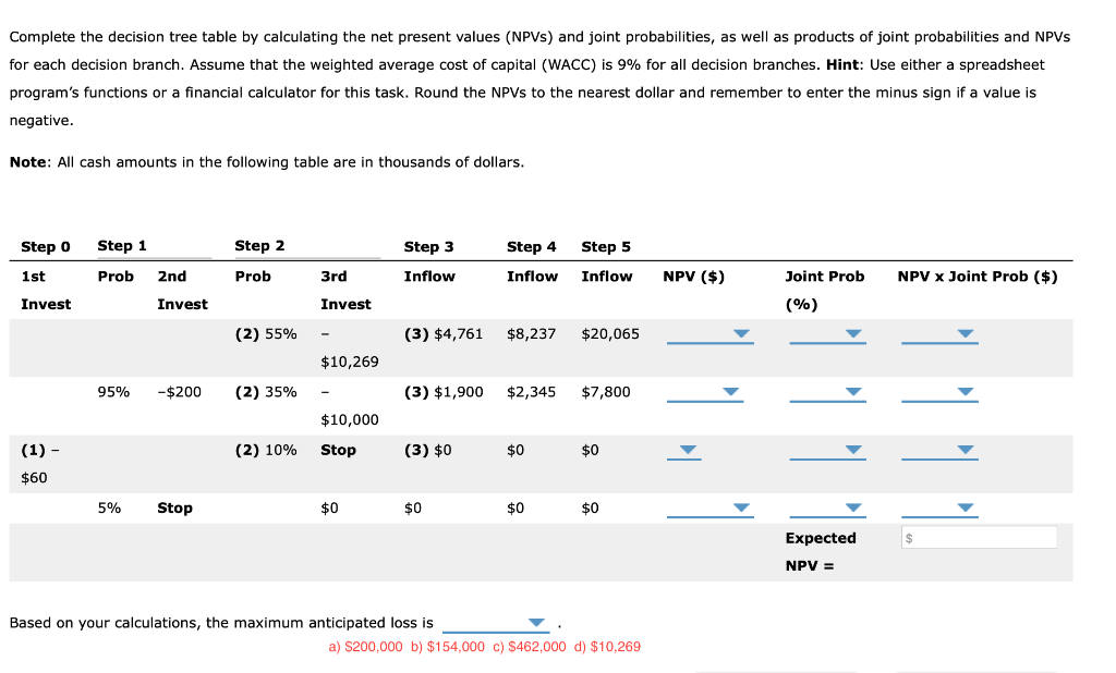 is planning to add a new product line to make iWidgets. However,