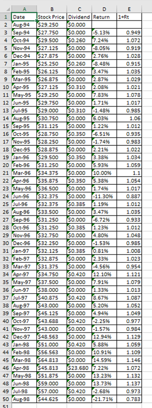 From the data shown in the table that contains historical monthly prices