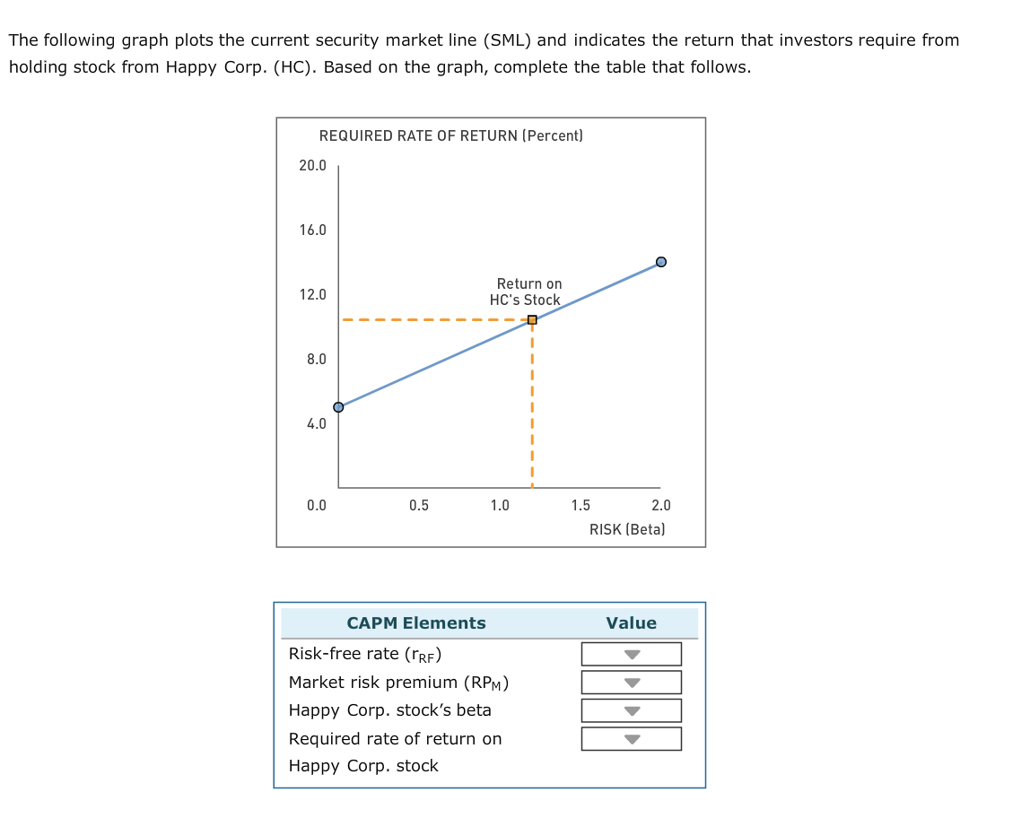 I need to know where to plot on this graph also, thank