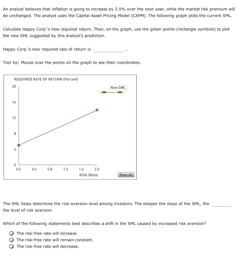 you! The following graph plots the current security market line (SML) and