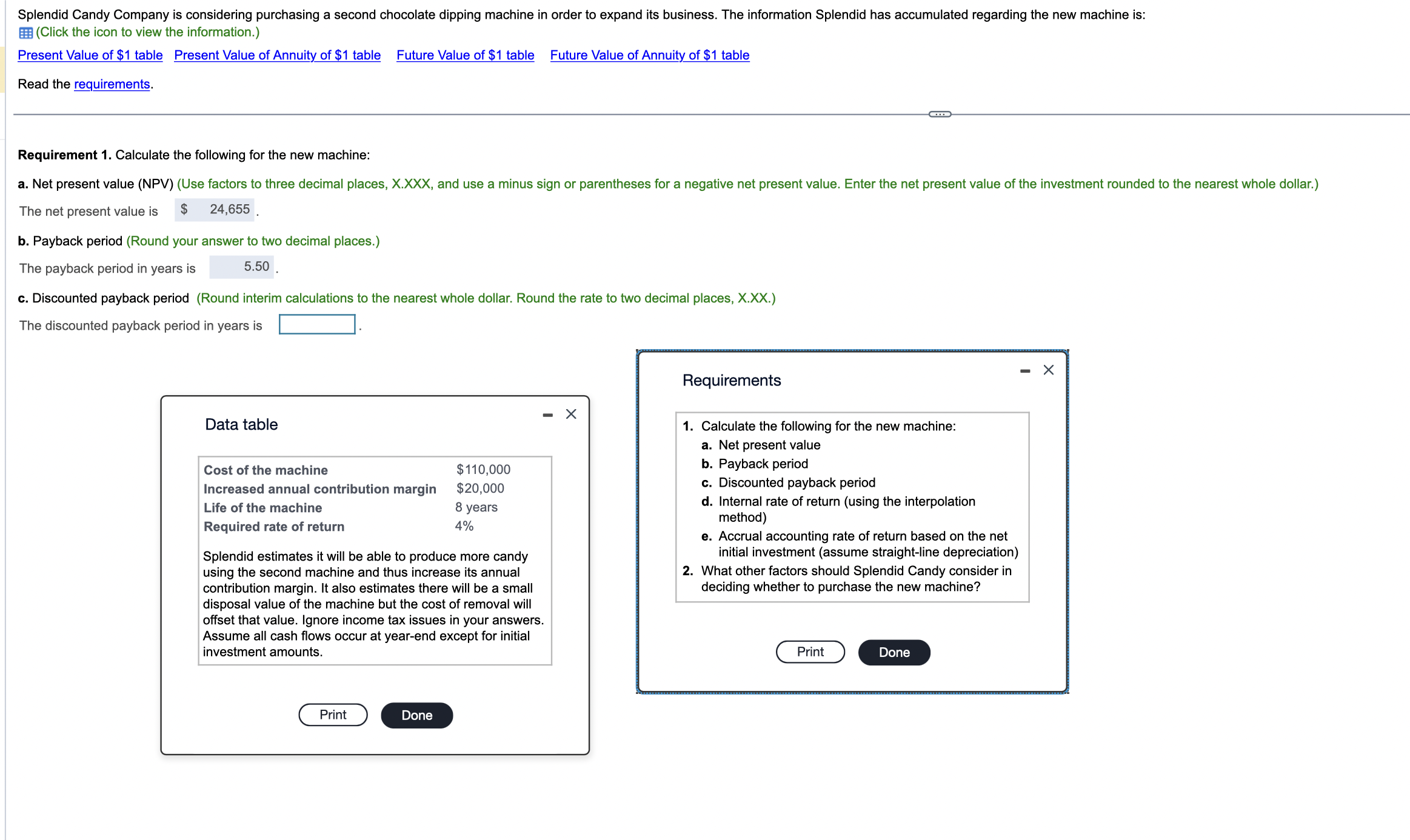 Splendid Candy Company is considering purchasing a second chocolate dipping machine
