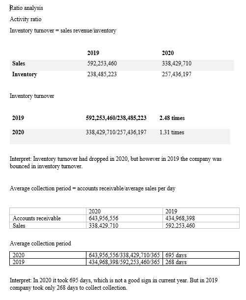  Give comments and Recommendations for these Ratio Analysis Ratio analysis Activity