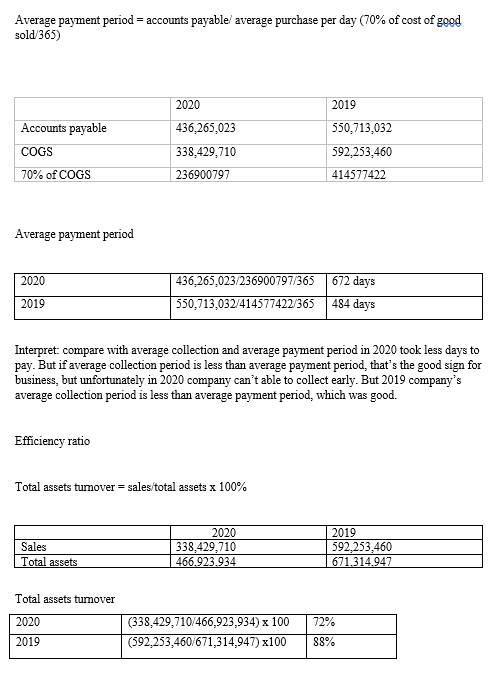 ratio Inventory tumover = sales revenue/inventory 2020 Sales 2019 592,253,460 238,485,223 338.429,710
