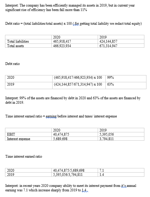257,436,197 Inventory Inventory turnover 2019 592,253,460/238,485,223 2.48 times 2020 338.429,710/257,436,197 1.31 times