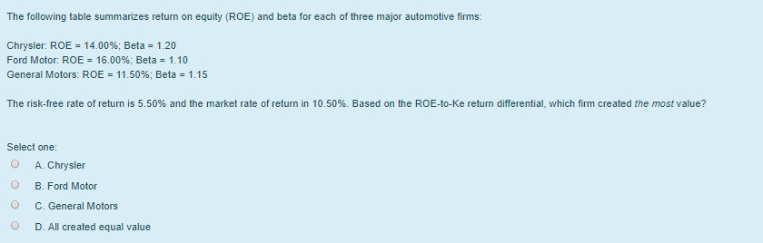 The following table summarizes return on equity (ROE) and beta for