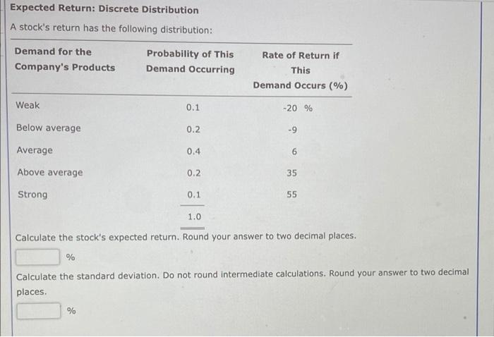  Expected Return: Discrete Distribution A stock's return has the following distribution: