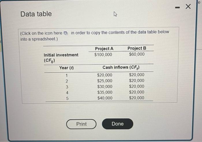  Data table (Click on the icon here in order to copy