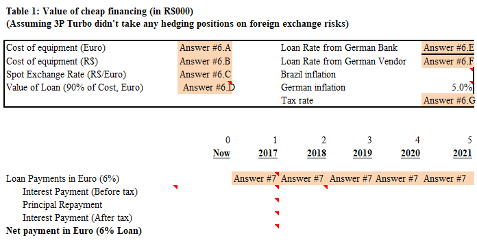 repayment spreadsheet. (3P Turbo case study). often sourced the equipment for production