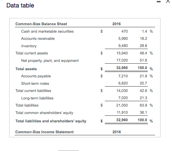 to respond to your boss' request that you write up your assessment