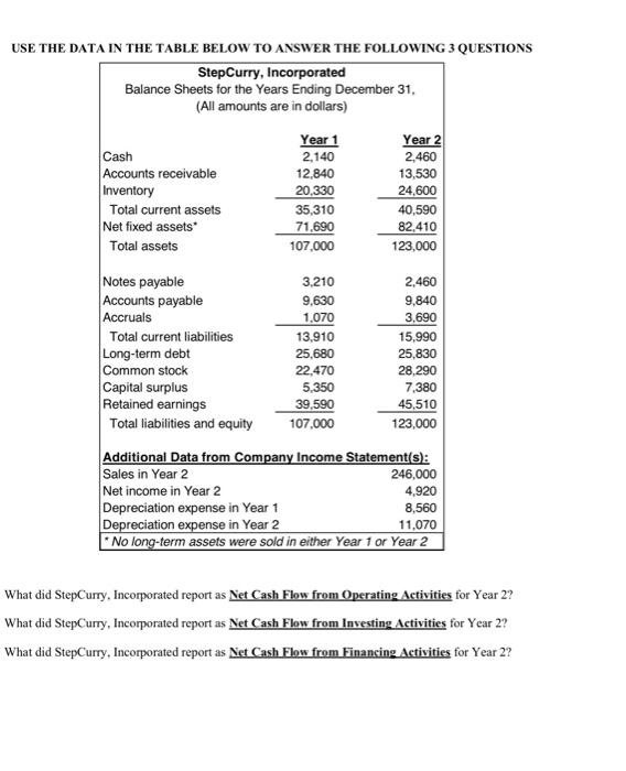  USE THE DATA IN THE TABLE BELOW TO ANSWER THE FOLLOWING