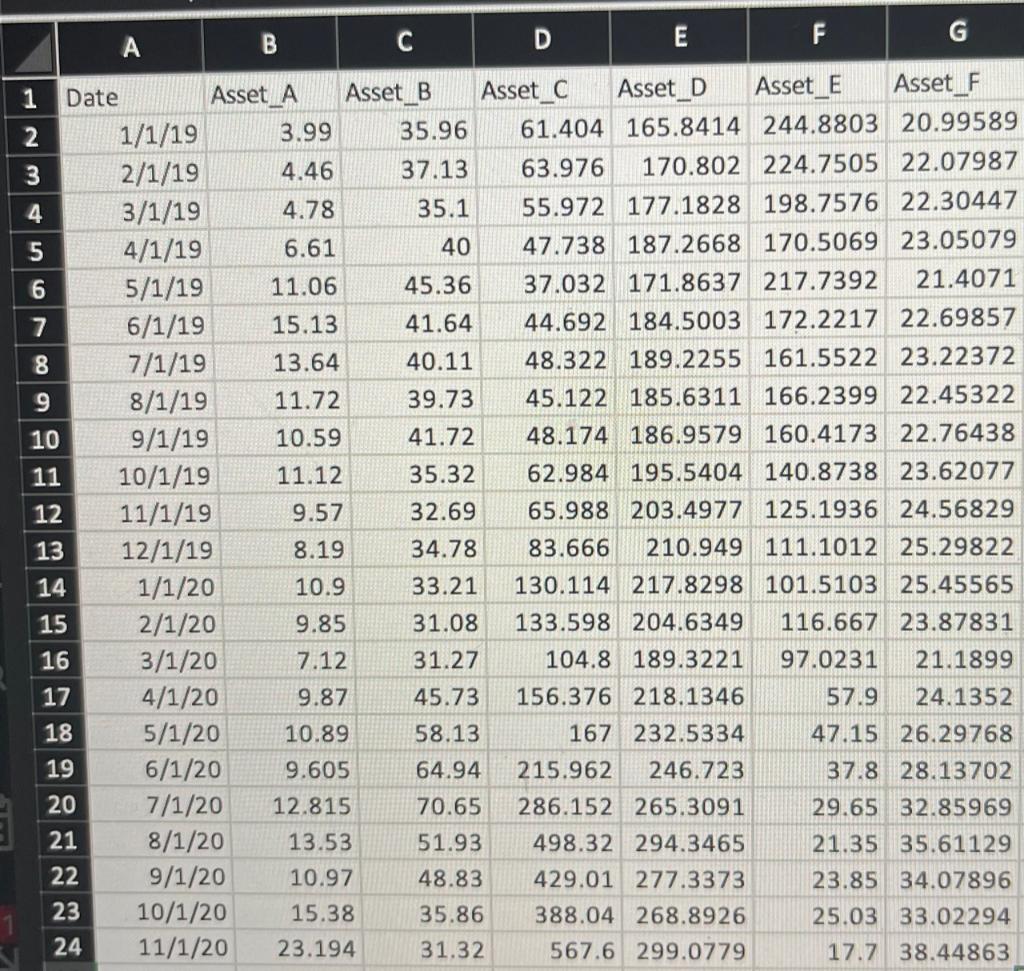 for the six assets on the same line chart. B. Compute returns